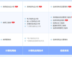 合肥软考系统规划与管理师认证培训课程